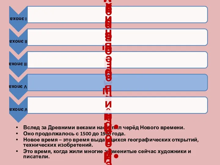 Вслед за Древними веками наступил черёд Нового времени. Оно продолжалось с