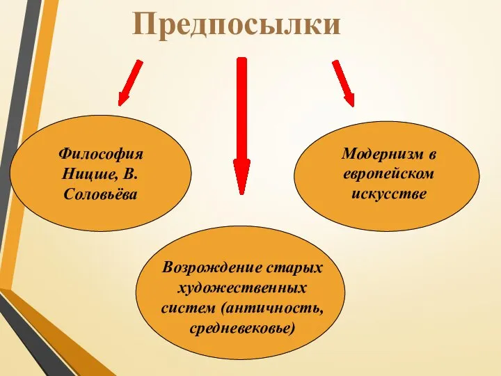 Предпосылки Философия Ницше, В.Соловьёва Модернизм в европейском искусстве Возрождение старых художественных систем (античность, средневековье)