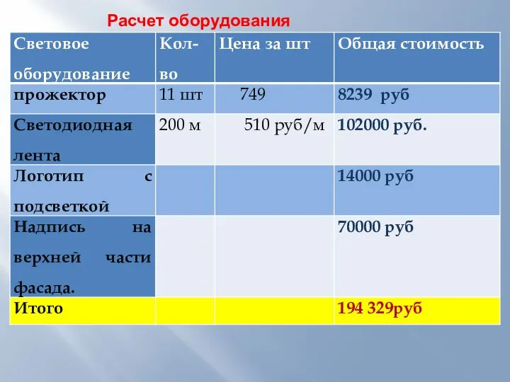 Расчет оборудования