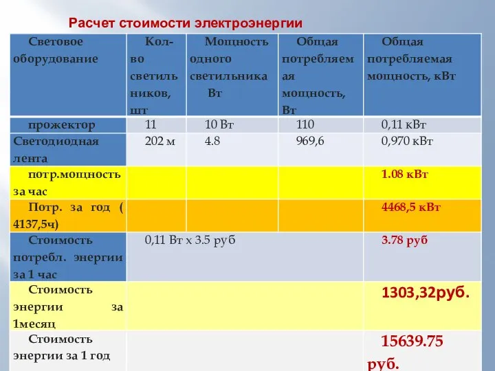 Расчет стоимости электроэнергии