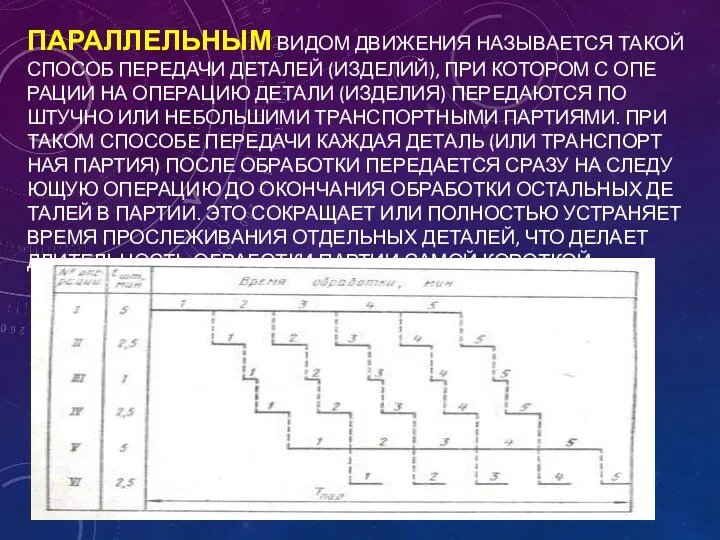 ПАРАЛЛЕЛЬНЫМ ВИДОМ ДВИЖЕНИЯ НАЗЫВАЕТСЯ ТАКОЙ СПОСОБ ПЕРЕДАЧИ ДЕТАЛЕЙ (ИЗДЕЛИЙ), ПРИ КОТОРОМ