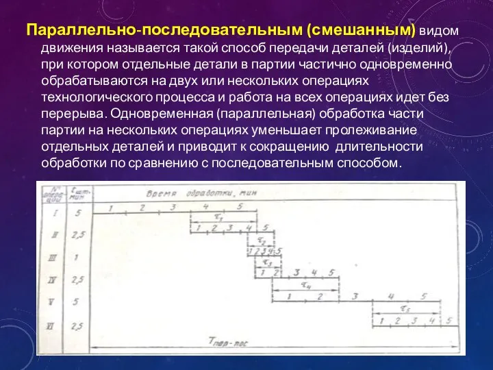 Параллельно-последовательным (смешанным) видом движения называется такой способ передачи деталей (изделий), при