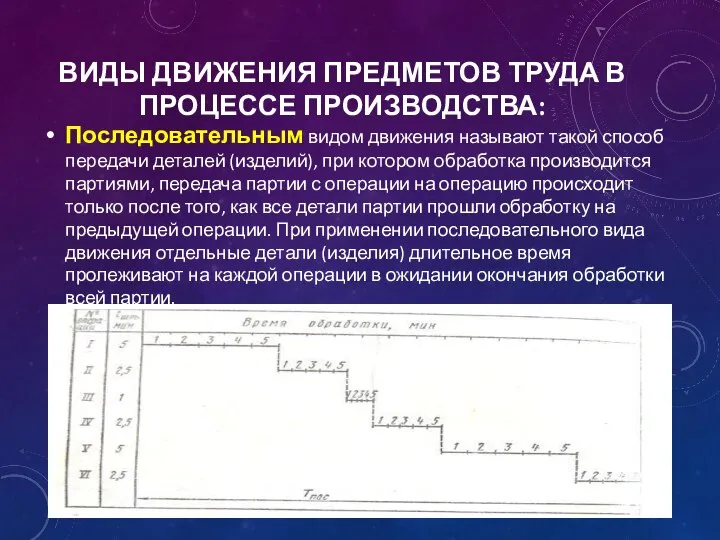 ВИДЫ ДВИЖЕНИЯ ПРЕДМЕТОВ ТРУДА В ПРОЦЕССЕ ПРОИЗВОДСТВА: Последовательным видом движения называют