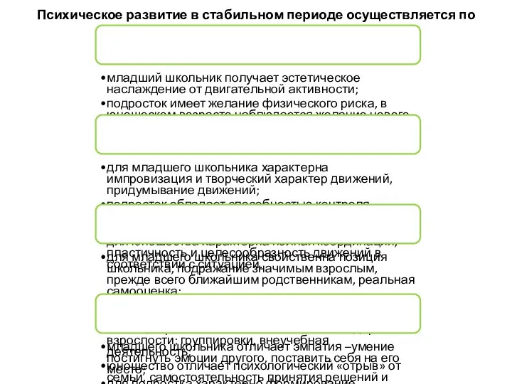 Психическое развитие в стабильном периоде осуществляется по ведущим линиям 1. Осознание