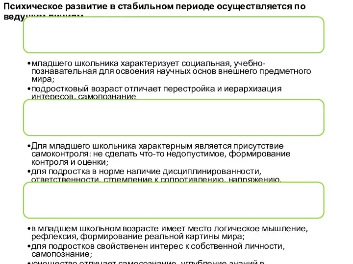 Психическое развитие в стабильном периоде осуществляется по ведущим линиям 5. Мотивация