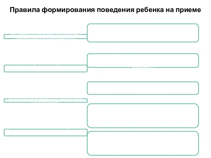 не давать ребенку несколько указаний одновременно; ясно, конкретно и однозначно формулировать