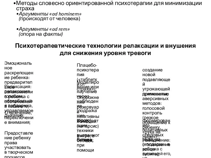 Методы словесно ориентированной психотерапии для минимизации страха Аргументы «ad hominem» (происходят