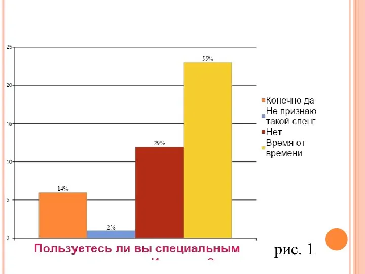 рис. 1.