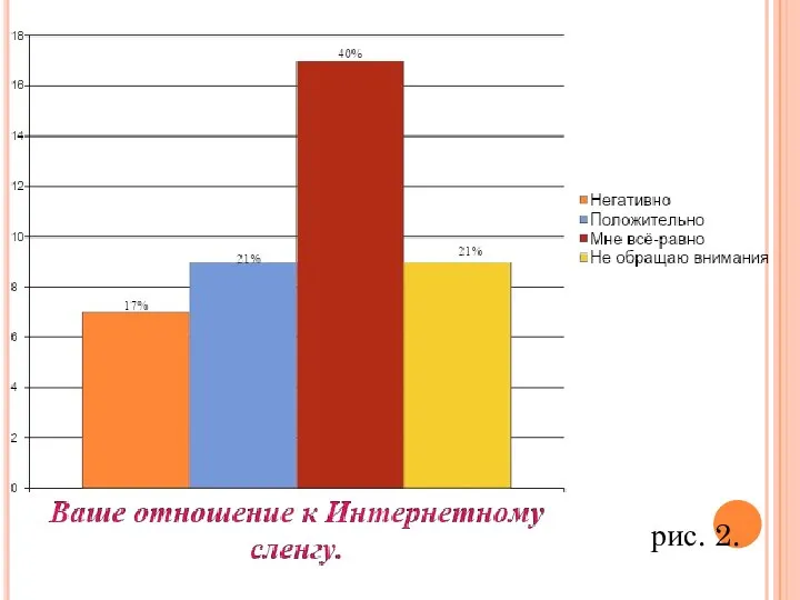 рис. 2.