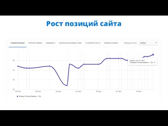 Рост позиций сайта