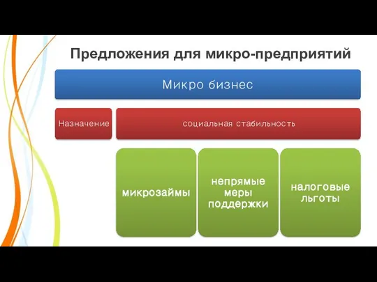 Предложения для микро-предприятий