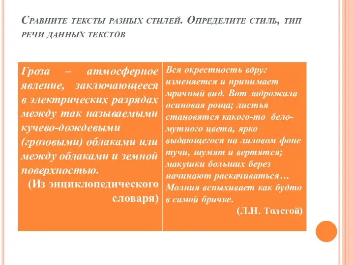 Сравните тексты разных стилей. Определите стиль, тип речи данных текстов