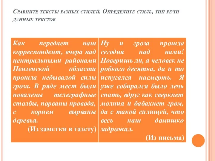 Сравните тексты разных стилей. Определите стиль, тип речи данных текстов