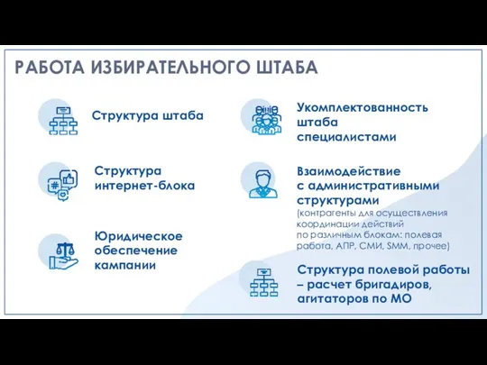 РАБОТА ИЗБИРАТЕЛЬНОГО ШТАБА Взаимодействие с административными структурами (контрагенты для осуществления координации