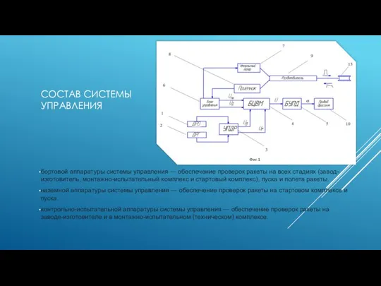 СОСТАВ СИСТЕМЫ УПРАВЛЕНИЯ бортовой аппаратуры системы управления — обеспечение проверок ракеты