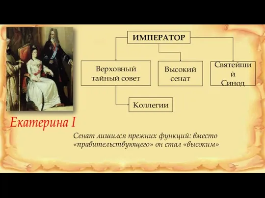 ИМПЕРАТОР Верховный тайный совет Высокий сенат Екатерина I Коллегии Святейший Синод