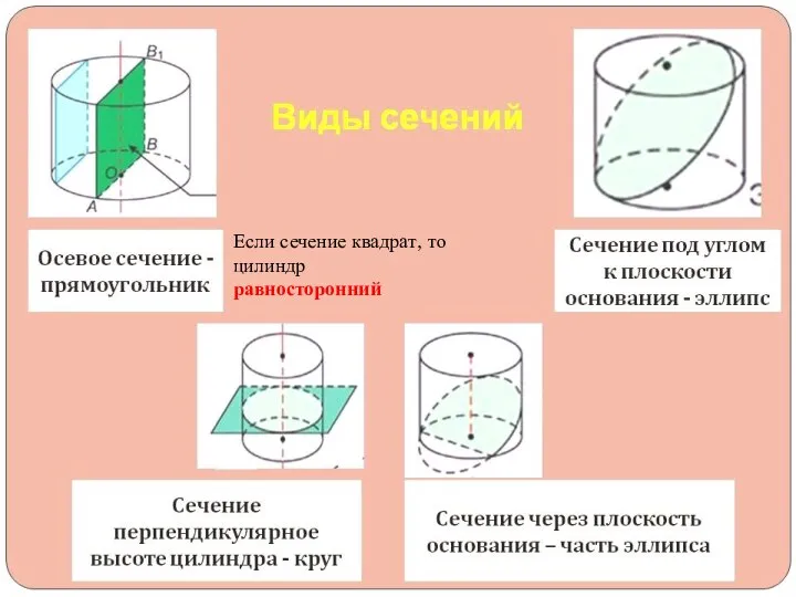 Если сечение квадрат, то цилиндр равносторонний