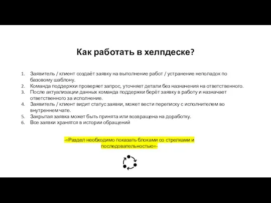 Как работать в хелпдеске? Заявитель / клиент создаёт заявку на выполнение