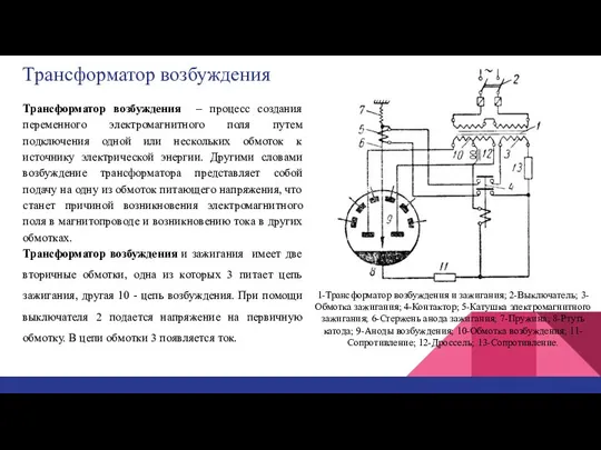 Трансформатор возбуждения Трансформатор возбуждения – процесс создания переменного электромагнитного поля путем