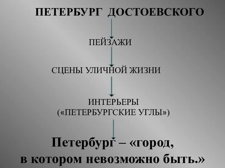 ПЕТЕРБУРГ ДОСТОЕВСКОГО ПЕЙЗАЖИ СЦЕНЫ УЛИЧНОЙ ЖИЗНИ ИНТЕРЬЕРЫ («ПЕТЕРБУРГСКИЕ УГЛЫ») Петербург – «город, в котором невозможно быть.»