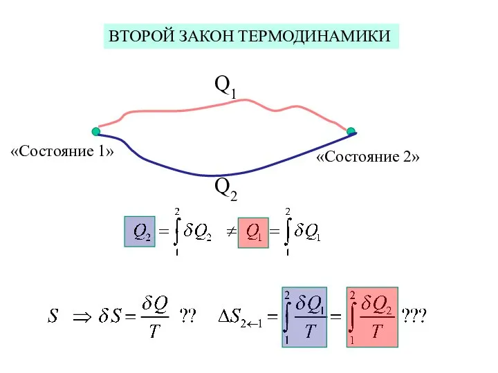 ВТОРОЙ ЗАКОН ТЕРМОДИНАМИКИ «Состояние 1» «Состояние 2» Q1 Q2