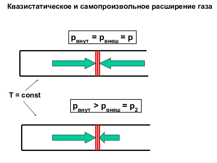 pвнут = pвнеш = p pвнут > pвнеш = p2 Квазистатическое