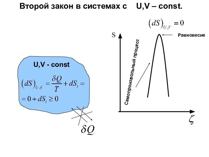 U,V - const S Самопроизвольный процесс Равновесие Второй закон в системах с U,V – const.