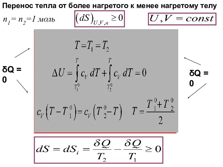 T1> T2 Перенос тепла от более нагретого к менее нагретому телу