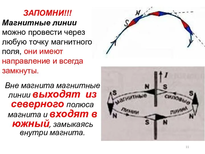 ЗАПОМНИ!!! Магнитные линии можно провести через любую точку магнитного поля, они