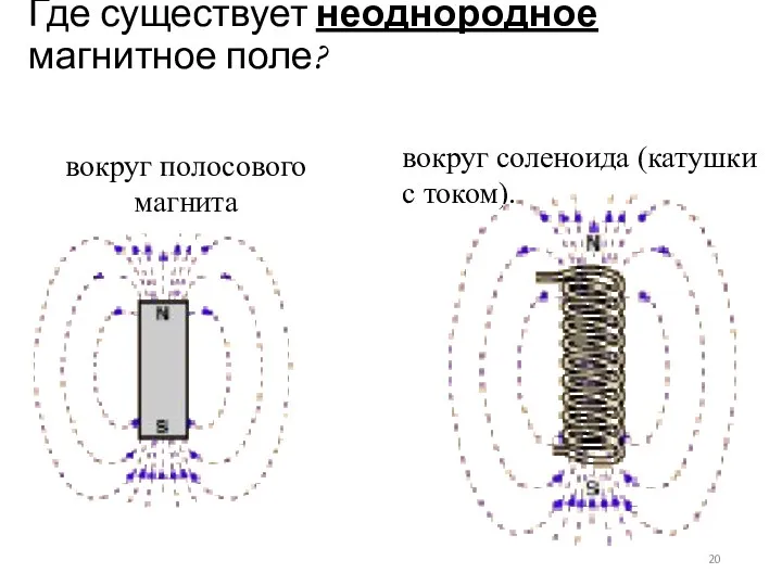 Где существует неоднородное магнитное поле? вокруг полосового магнита вокруг соленоида (катушки с током).