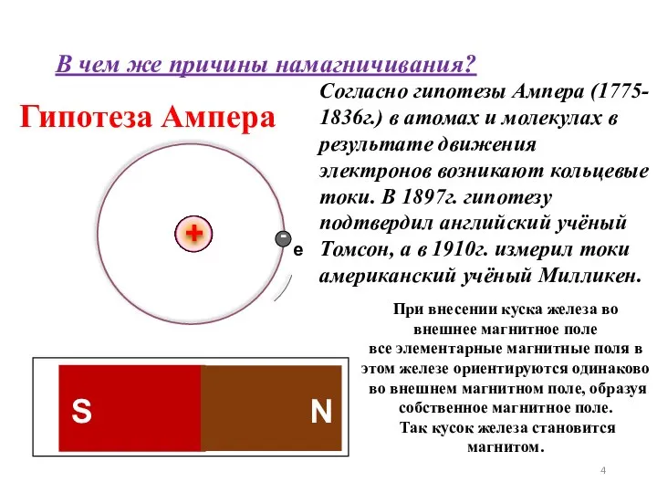 Гипотеза Ампера Согласно гипотезы Ампера (1775- 1836г.) в атомах и молекулах