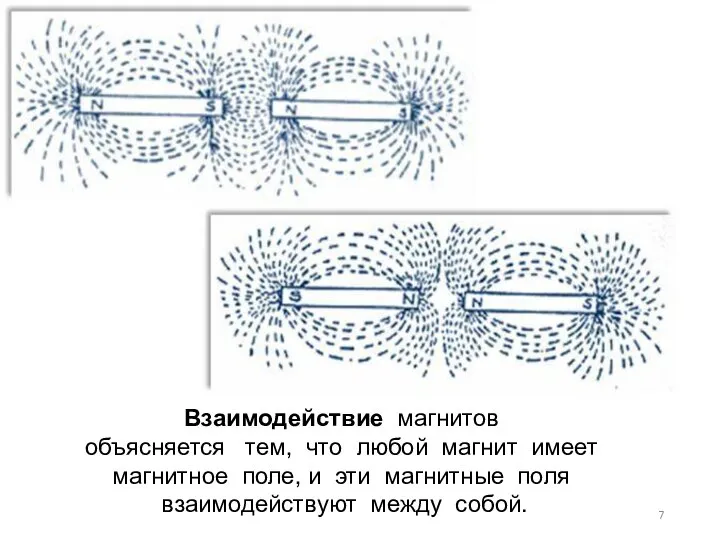 Взаимодействие магнитов объясняется тем, что любой магнит имеет магнитное поле, и