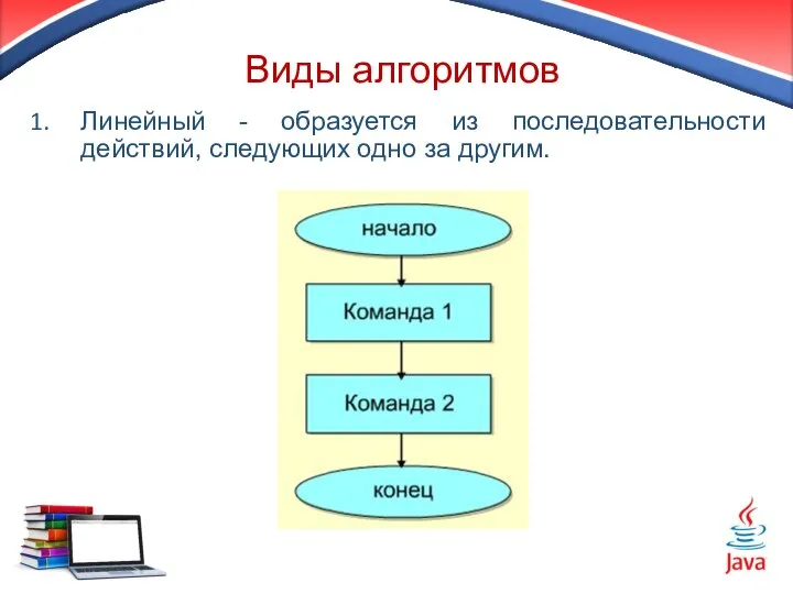 Виды алгоритмов Линейный - образуется из последовательности действий, следующих одно за другим.