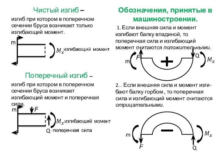 Чистый изгиб – изгиб при котором в поперечном сечении бруса возникает