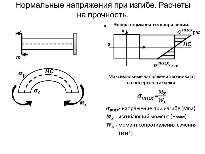 Нормальные напряжения при изгибе. Расчеты на прочность. m НС НС x y