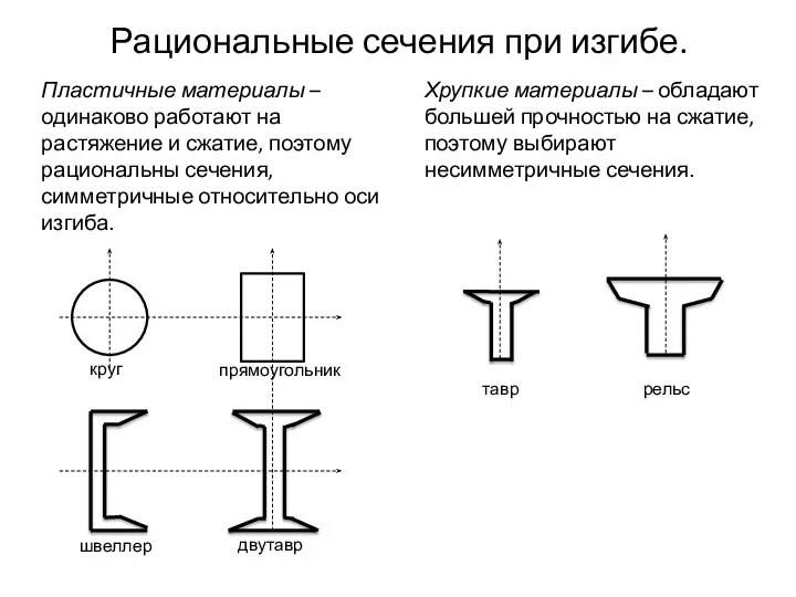 Рациональные сечения при изгибе. Пластичные материалы – одинаково работают на растяжение