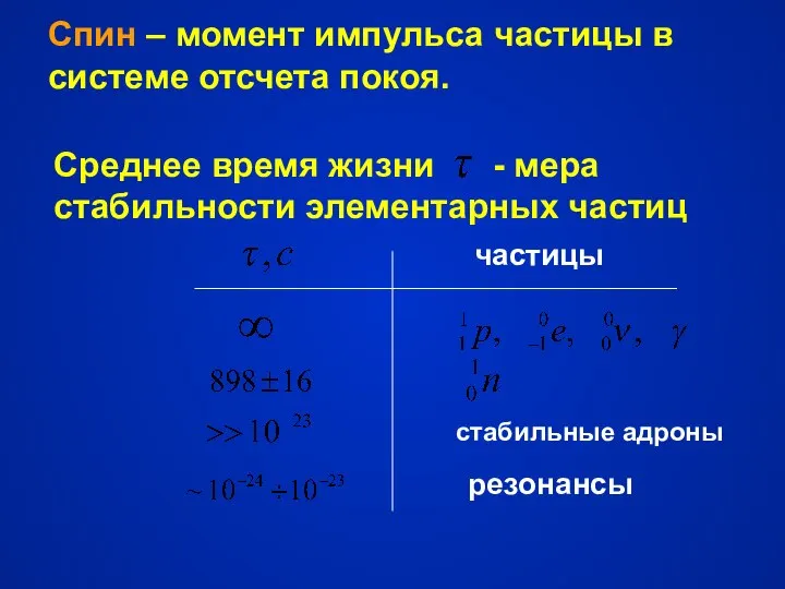 стабильные адроны резонансы частицы Среднее время жизни - мера стабильности элементарных