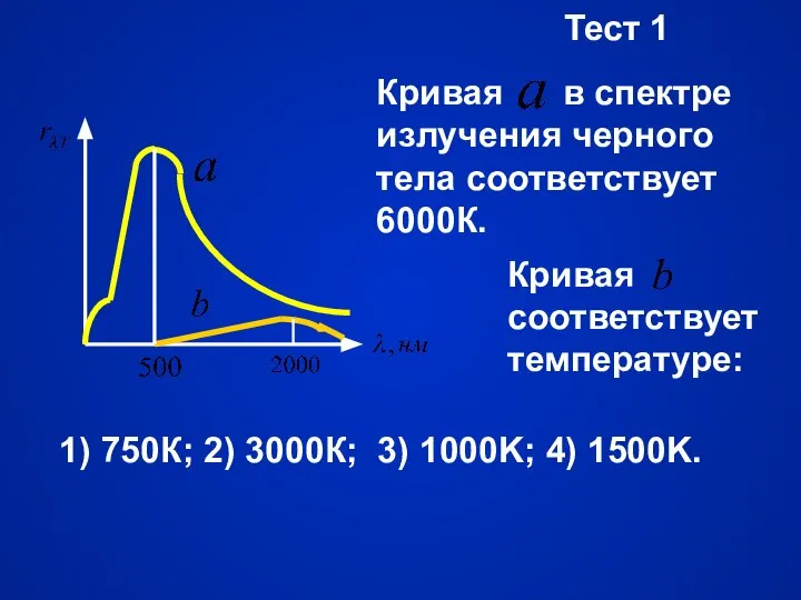 Тест 1 Кривая в спектре излучения черного тела соответствует 6000К. Кривая