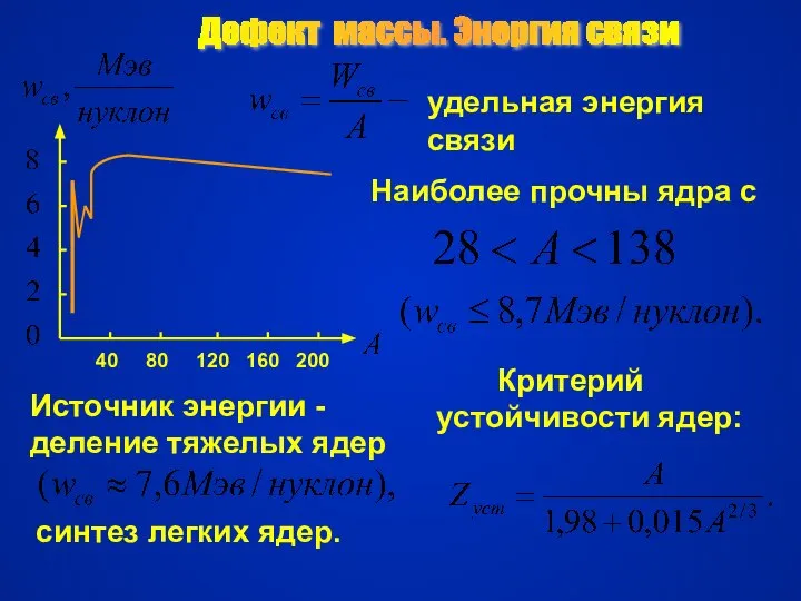 Дефект массы. Энергия связи 40 80 120 160 200 удельная энергия