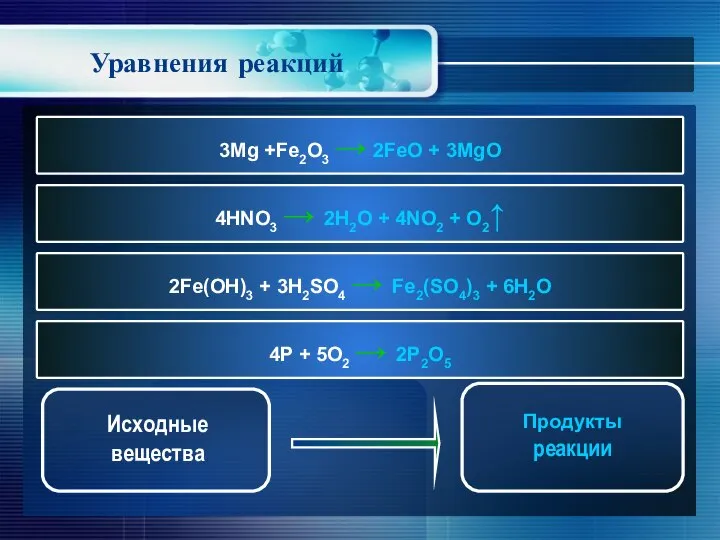 Уравнения реакций 3Mg +Fe2O3 → 2FeO + 3MgO 4HNO3 → 2H2O