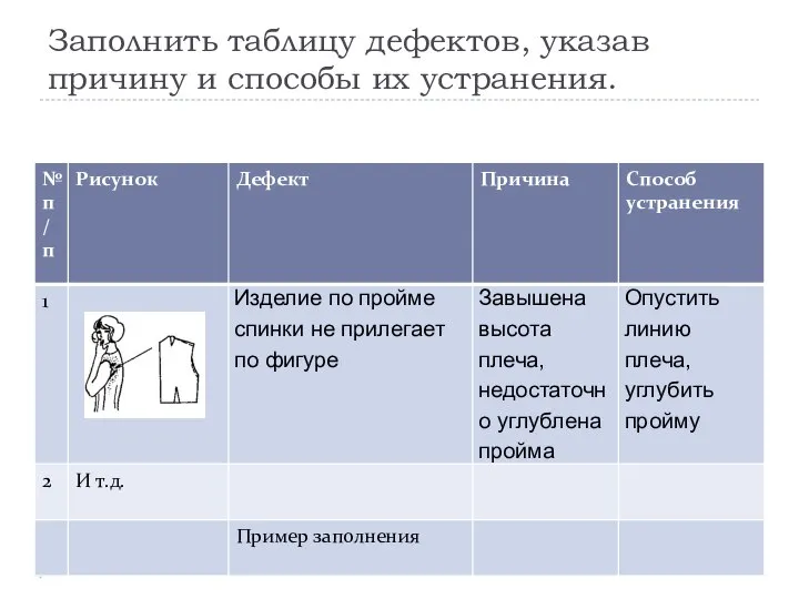 Заполнить таблицу дефектов, указав причину и способы их устранения.