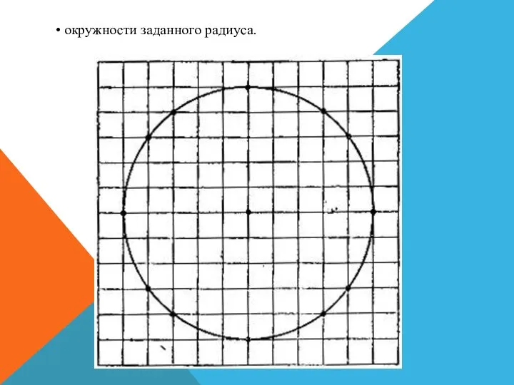 • окружности заданного радиуса.