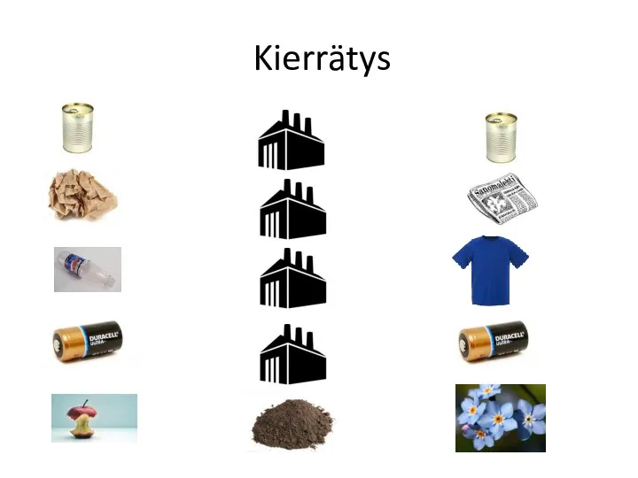 Kierrätys