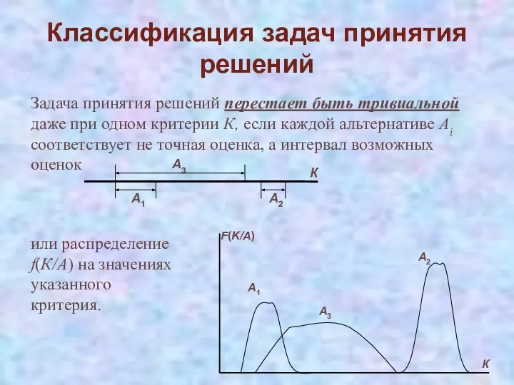 Классификация задач принятия решений Задача принятия решений перестает быть тривиальной даже