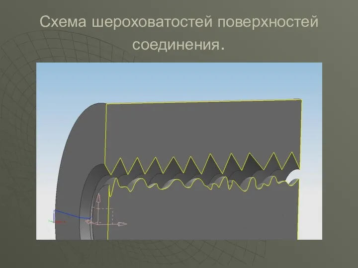 Схема шероховатостей поверхностей соединения.