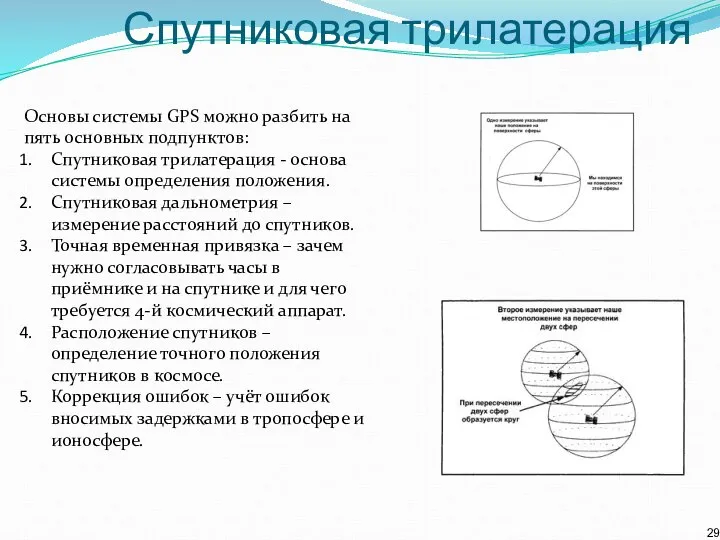 Спутниковая трилатерация Основы системы GPS можно разбить на пять основных подпунктов: