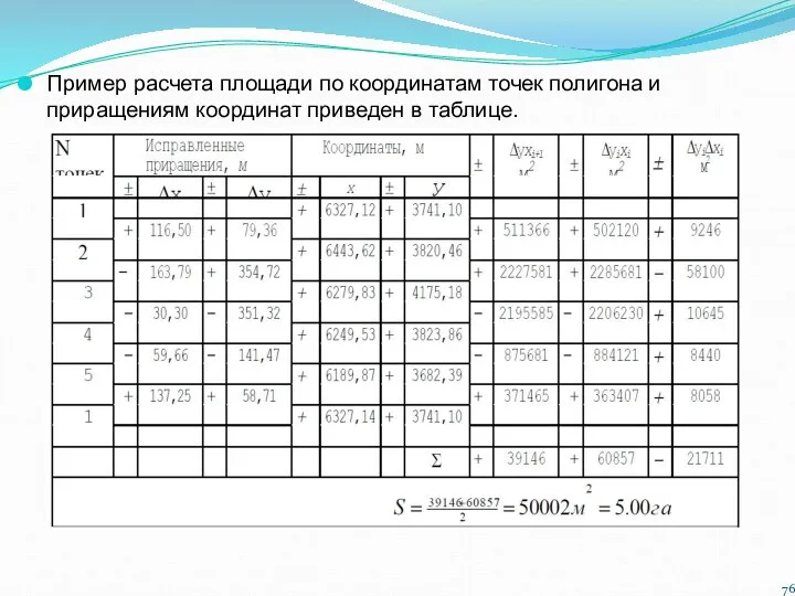 Пример расчета площади по координатам точек полигона и приращениям координат приведен в таблице.