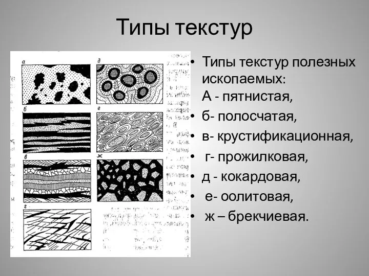 Типы текстур Типы текстур полезных ископаемых: А - пятнистая, б- полосчатая,