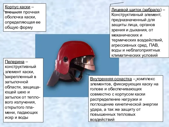 Корпус каски – внешняя прочная оболочка каски, определяющая ее общую форму