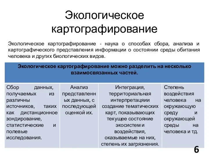 Экологическое картографирование Экологическое картографирование - наука о способах сбора, анализа и